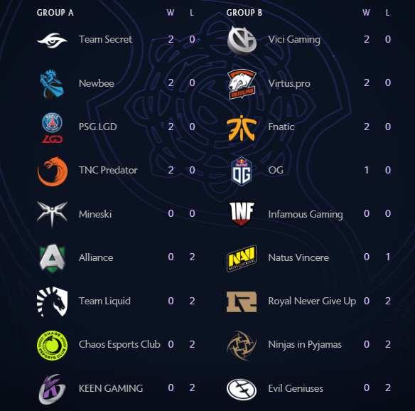 TI 19