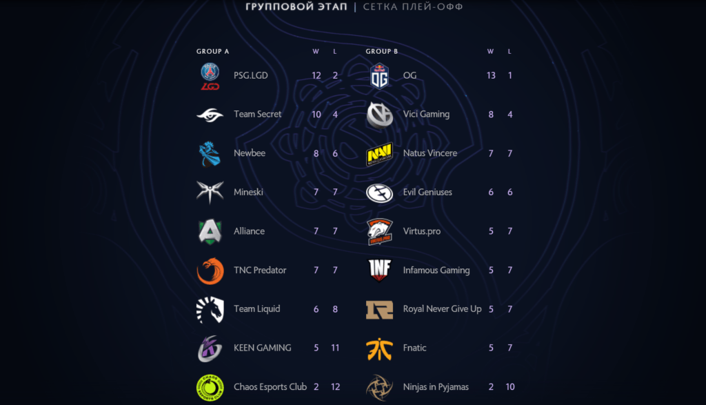 The International 2019