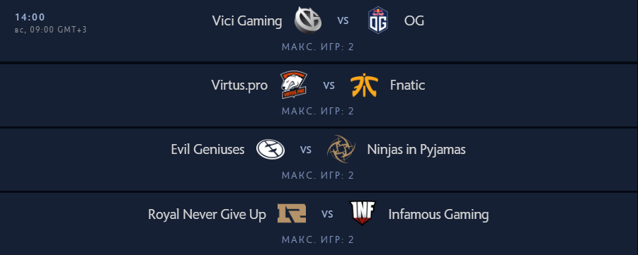 The International 2019