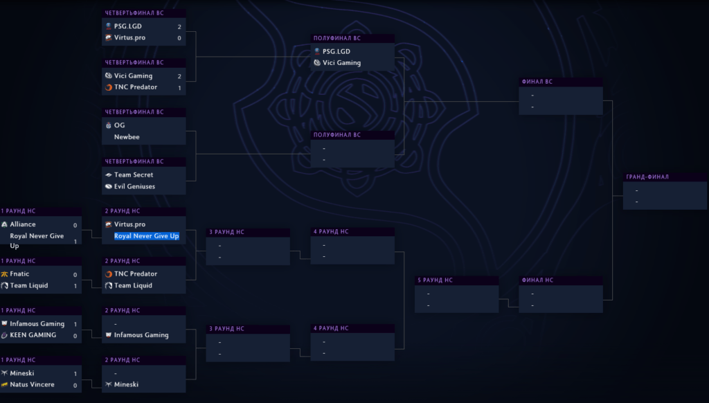 The international 2019: итоги первого для плей-офф