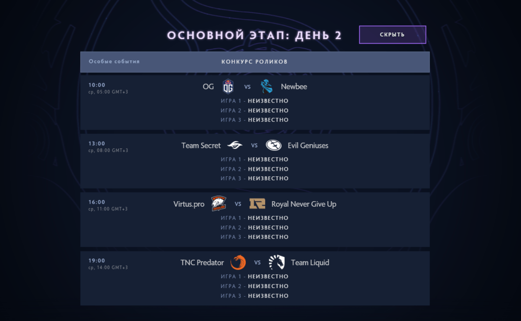 The international 2019: итоги первого для плей-офф