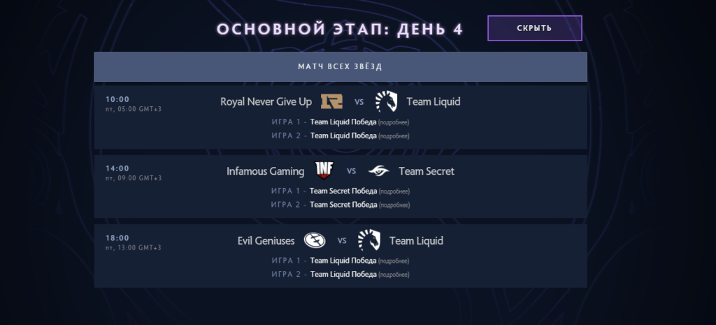 The international 2019: итоги 4-го для плей-офф- анонсирован новый герой, Ramzes и SoNNeikO выигрывают матч всех звезд и результаты