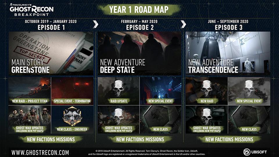 Что появится в Ghost Recon Breakpoint