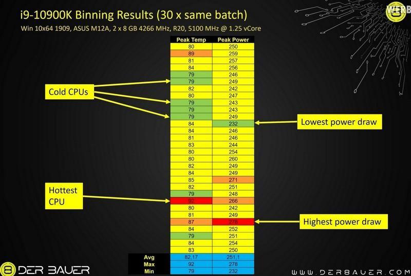 Опыт с тестом 30 процессоров Intel i9 10900К